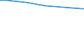 Art der Arbeitskräfte: Familienarbeitskräfte / Bundesländer: Schleswig-Holstein / Wertmerkmal: Arbeitsleistung