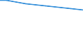 Art der Arbeitskräfte: Familienarbeitskräfte / Bundesländer: Niedersachsen / Wertmerkmal: Arbeitsleistung