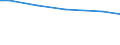 Art der Arbeitskräfte: Familienarbeitskräfte / Bundesländer: Baden-Württemberg / Wertmerkmal: Arbeitsleistung