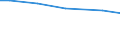 Art der Arbeitskräfte: Familienarbeitskräfte / Bundesländer: Bayern / Wertmerkmal: Arbeitsleistung