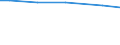 Art der Arbeitskräfte: Familienarbeitskräfte / Bundesländer: Brandenburg / Wertmerkmal: Arbeitsleistung