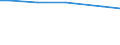 Art der Arbeitskräfte: Familienarbeitskräfte / Bundesländer: Sachsen-Anhalt / Wertmerkmal: Arbeitsleistung