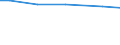 Art der Arbeitskräfte: Familienarbeitskräfte / Bundesländer: Thüringen / Wertmerkmal: Arbeitsleistung