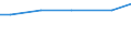 Art der Arbeitskräfte: Saisonarbeitskräfte / Bundesländer: Hamburg / Wertmerkmal: Arbeitsleistung