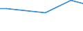 Art der Arbeitskräfte: Saisonarbeitskräfte / Bundesländer: Hessen / Wertmerkmal: Arbeitsleistung