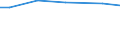 Art der Arbeitskräfte: Saisonarbeitskräfte / Bundesländer: Baden-Württemberg / Wertmerkmal: Arbeitsleistung