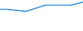 Art der Arbeitskräfte: Saisonarbeitskräfte / Bundesländer: Bayern / Wertmerkmal: Arbeitsleistung