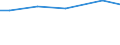 Art der Arbeitskräfte: Saisonarbeitskräfte / Bundesländer: Brandenburg / Wertmerkmal: Arbeitsleistung