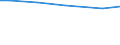 Art der Arbeitskräfte: Saisonarbeitskräfte / Bundesländer: Mecklenburg-Vorpommern / Wertmerkmal: Arbeitsleistung