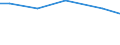 Art der Arbeitskräfte: Saisonarbeitskräfte / Bundesländer: Thüringen / Wertmerkmal: Arbeitsleistung