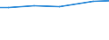 Art der Arbeitskräfte: Ständige Arbeitskräfte / Bundesländer: Schleswig-Holstein / Wertmerkmal: Arbeitsleistung