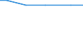 Art der Arbeitskräfte: Ständige Arbeitskräfte / Bundesländer: Hamburg / Wertmerkmal: Arbeitsleistung