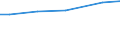 Art der Arbeitskräfte: Ständige Arbeitskräfte / Bundesländer: Niedersachsen / Wertmerkmal: Arbeitsleistung