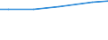 Art der Arbeitskräfte: Ständige Arbeitskräfte / Bundesländer: Hessen / Wertmerkmal: Arbeitsleistung