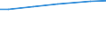 Art der Arbeitskräfte: Ständige Arbeitskräfte / Bundesländer: Baden-Württemberg / Wertmerkmal: Arbeitsleistung