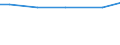 Art der Arbeitskräfte: Ständige Arbeitskräfte / Bundesländer: Saarland / Wertmerkmal: Arbeitsleistung