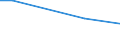 Betriebswirtschaftliche Ausrichtung: Veredlungsbetriebe / Rechtsformen: Einzelunternehmen / Größenklassen des Standardoutputs: 50 000 bis unter 100 000 EUR / Bundesländer: Schleswig-Holstein / Wertmerkmal: Landwirtschaftliche Betriebe