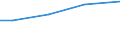 Betriebswirtschaftliche Ausrichtung: Veredlungsbetriebe / Rechtsformen: Einzelunternehmen / Größenklassen des Standardoutputs: 750 000 EUR und mehr / Bundesländer: Schleswig-Holstein / Wertmerkmal: Landwirtschaftliche Betriebe