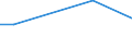 Betriebswirtschaftliche Ausrichtung: Veredlungsbetriebe / Rechtsformen: Personengemeinschaften, -gesellschaften / Größenklassen des Standardoutputs: 50 000 bis unter 100 000 EUR / Bundesländer: Schleswig-Holstein / Wertmerkmal: Landwirtschaftliche Betriebe