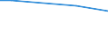 Betriebswirtschaftliche Ausrichtung: Veredlungsbetriebe / Rechtsformen: Personengemeinschaften, -gesellschaften / Größenklassen des Standardoutputs: 500 000 bis unter 750 000 EUR / Bundesländer: Schleswig-Holstein / Wertmerkmal: Landwirtschaftliche Betriebe