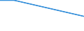 Betriebswirtschaftliche Ausrichtung: Veredlungsbetriebe / Rechtsformen: Einzelunternehmen / Größenklassen des Standardoutputs: 8000 bis unter 15 000 EUR / Bundesländer: Niedersachsen / Wertmerkmal: Landwirtschaftliche Betriebe