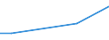 Betriebswirtschaftliche Ausrichtung: Veredlungsbetriebe / Rechtsformen: Personengemeinschaften, -gesellschaften / Größenklassen des Standardoutputs: 25 000 bis unter 50 000 EUR / Bundesländer: Niedersachsen / Wertmerkmal: Landwirtschaftliche Betriebe