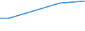 Betriebswirtschaftliche Ausrichtung: Veredlungsbetriebe / Rechtsformen: Personengemeinschaften, -gesellschaften / Größenklassen des Standardoutputs: 750 000 EUR und mehr / Bundesländer: Niedersachsen / Wertmerkmal: Landwirtschaftliche Betriebe