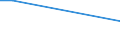 Betriebswirtschaftliche Ausrichtung: Veredlungsbetriebe / Rechtsformen: Einzelunternehmen, Haupterwerb / Größenklassen des Standardoutputs: 50 000 bis unter 100 000 EUR / Bundesländer: Nordrhein-Westfalen / Wertmerkmal: Landwirtschaftliche Betriebe