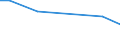 Betriebswirtschaftliche Ausrichtung: Veredlungsbetriebe / Rechtsformen: Einzelunternehmen, Haupterwerb / Bundesländer: Schleswig-Holstein / Wertmerkmal: Landwirtschaftliche Betriebe