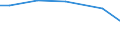 Betriebswirtschaftliche Ausrichtung: Veredlungsbetriebe / Rechtsformen: Personengemeinschaften, -gesellschaften / Bundesländer: Schleswig-Holstein / Wertmerkmal: Landwirtschaftliche Betriebe