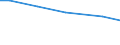 Betriebswirtschaftliche Ausrichtung: Veredlungsbetriebe / Rechtsformen: Einzelunternehmen / Bundesländer: Niedersachsen / Wertmerkmal: Landwirtschaftliche Betriebe