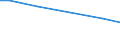 Betriebswirtschaftliche Ausrichtung: Veredlungsbetriebe / Rechtsformen: Einzelunternehmen, Haupterwerb / Bundesländer: Niedersachsen / Wertmerkmal: Landwirtschaftliche Betriebe