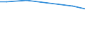 Betriebswirtschaftliche Ausrichtung: Veredlungsbetriebe / Rechtsformen: Einzelunternehmen, Nebenerwerb / Bundesländer: Niedersachsen / Wertmerkmal: Landwirtschaftliche Betriebe