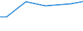 Betriebswirtschaftliche Ausrichtung: Veredlungsbetriebe / Rechtsformen: Juristische Personen / Bundesländer: Niedersachsen / Wertmerkmal: Landwirtschaftliche Betriebe