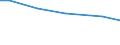 Betriebswirtschaftliche Ausrichtung: Veredlungsbetriebe / Rechtsformen: Einzelunternehmen / Bundesländer: Nordrhein-Westfalen / Wertmerkmal: Landwirtschaftliche Betriebe