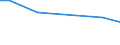 Betriebswirtschaftliche Ausrichtung: Veredlungsbetriebe / Rechtsformen: Einzelunternehmen, Nebenerwerb / Bundesländer: Nordrhein-Westfalen / Wertmerkmal: Landwirtschaftliche Betriebe