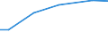 Betriebswirtschaftliche Ausrichtung: Veredlungsbetriebe / Rechtsformen: Personengemeinschaften, -gesellschaften / Bundesländer: Nordrhein-Westfalen / Wertmerkmal: Landwirtschaftliche Betriebe