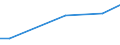 Betriebswirtschaftliche Ausrichtung: Veredlungsbetriebe / Rechtsformen: Juristische Personen / Bundesländer: Nordrhein-Westfalen / Wertmerkmal: Landwirtschaftliche Betriebe