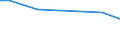 Betriebswirtschaftliche Ausrichtung: Veredlungsbetriebe / Rechtsformen: Einzelunternehmen, Haupterwerb / Bundesländer: Hessen / Wertmerkmal: Landwirtschaftliche Betriebe