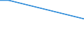 Betriebswirtschaftliche Ausrichtung: Veredlungsbetriebe / Rechtsformen: Einzelunternehmen, Nebenerwerb / Bundesländer: Hessen / Wertmerkmal: Landwirtschaftliche Betriebe