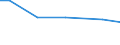 Betriebswirtschaftliche Ausrichtung: Veredlungsbetriebe / Rechtsformen: Einzelunternehmen / Bundesländer: Rheinland-Pfalz / Wertmerkmal: Landwirtschaftliche Betriebe