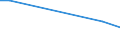 Betriebswirtschaftliche Ausrichtung: Veredlungsbetriebe / Rechtsformen: Einzelunternehmen, Nebenerwerb / Bundesländer: Baden-Württemberg / Wertmerkmal: Landwirtschaftliche Betriebe