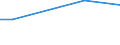 Betriebswirtschaftliche Ausrichtung: Veredlungsbetriebe / Rechtsformen: Juristische Personen / Bundesländer: Baden-Württemberg / Wertmerkmal: Landwirtschaftliche Betriebe