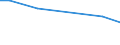 Betriebswirtschaftliche Ausrichtung: Veredlungsbetriebe / Rechtsformen: Einzelunternehmen, Haupterwerb / Bundesländer: Bayern / Wertmerkmal: Landwirtschaftliche Betriebe