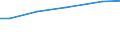 Betriebswirtschaftliche Ausrichtung: Veredlungsbetriebe / Rechtsformen: Personengemeinschaften, -gesellschaften / Bundesländer: Bayern / Wertmerkmal: Landwirtschaftliche Betriebe