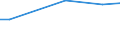 Betriebswirtschaftliche Ausrichtung: Veredlungsbetriebe / Rechtsformen: Juristische Personen / Bundesländer: Bayern / Wertmerkmal: Landwirtschaftliche Betriebe