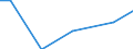 Betriebswirtschaftliche Ausrichtung: Veredlungsbetriebe / Rechtsformen: Einzelunternehmen / Bundesländer: Saarland / Wertmerkmal: Landwirtschaftliche Betriebe