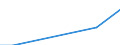 Betriebswirtschaftliche Ausrichtung: Veredlungsbetriebe / Rechtsformen: Einzelunternehmen, Haupterwerb / Bundesländer: Saarland / Wertmerkmal: Landwirtschaftliche Betriebe