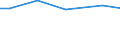 Betriebswirtschaftliche Ausrichtung: Veredlungsbetriebe / Rechtsformen: Juristische Personen / Bundesländer: Brandenburg / Wertmerkmal: Landwirtschaftliche Betriebe