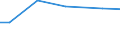 Betriebswirtschaftliche Ausrichtung: Veredlungsbetriebe / Rechtsformen: Personengemeinschaften, -gesellschaften / Bundesländer: Mecklenburg-Vorpommern / Wertmerkmal: Landwirtschaftliche Betriebe